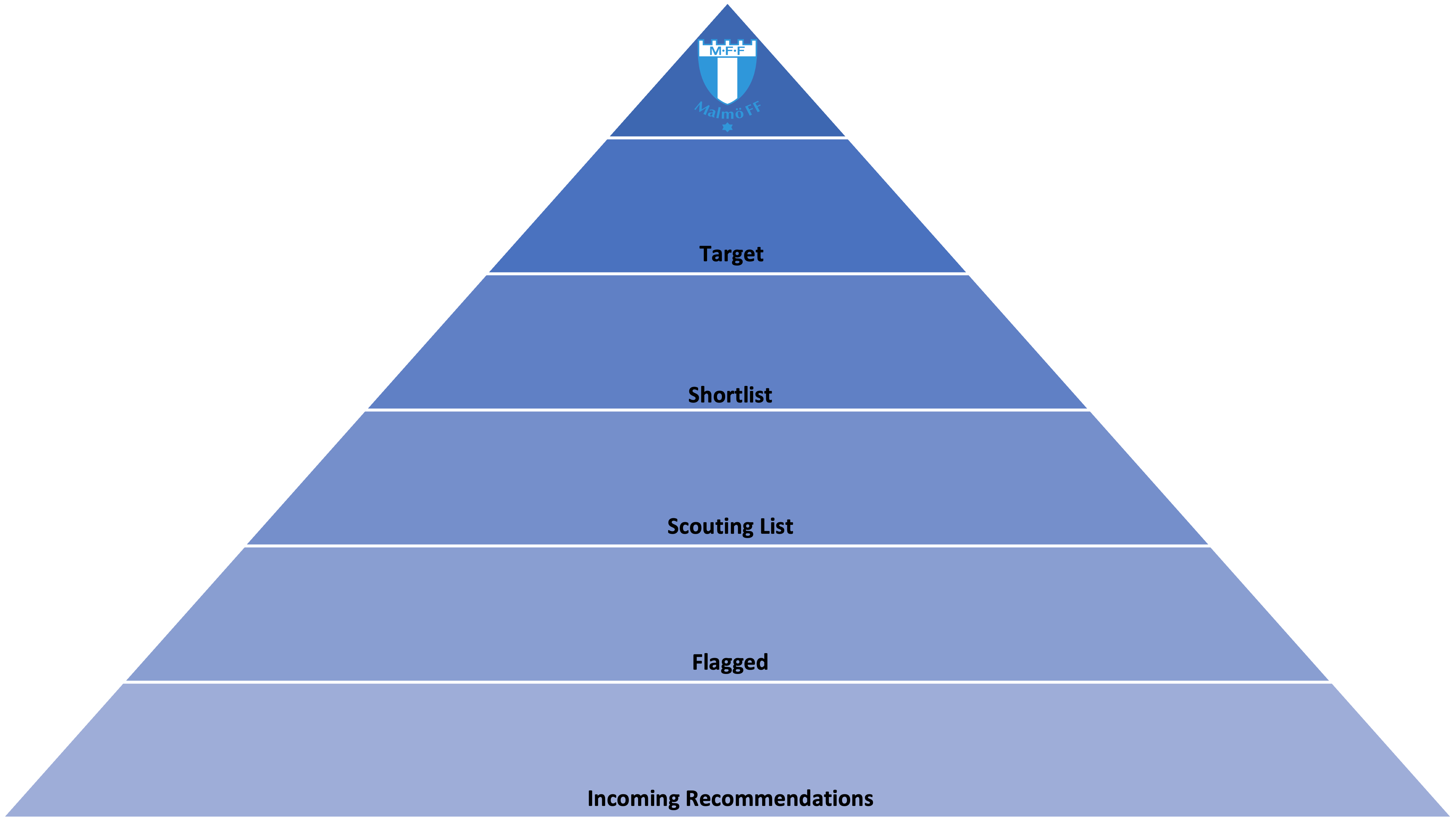 Pyramid Drawing